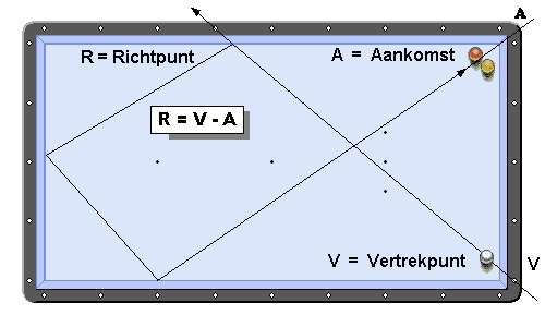 Berekeneningen