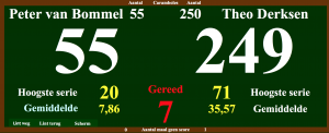 Competitiebeheer - scorebord