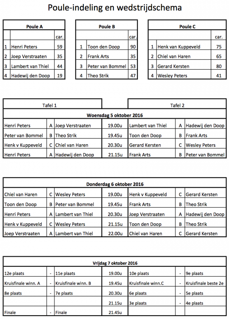 Poule-indeling en wedstrijdschema