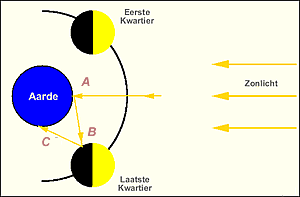 aardlicht