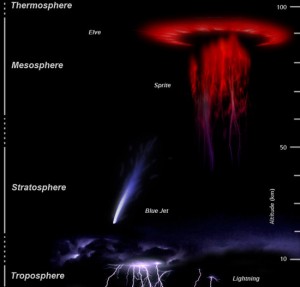 bovenonweer