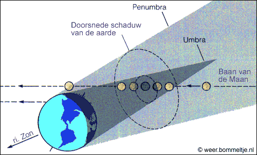 maansverduistering