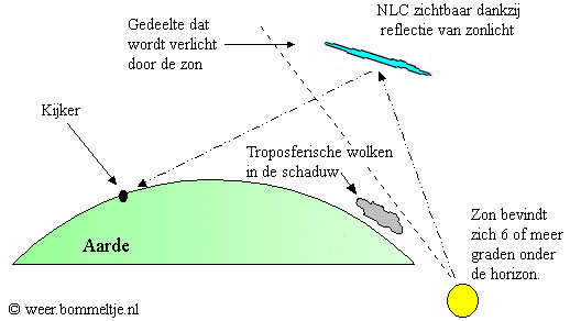 nlc-uitleg - wolkenatlas