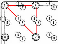 puntenmodel-uitleg