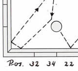 Aan de zijkant van de afbeeldingen staat de positie aangegeven van bal 1, 2 en 3. Deze zijn terug te vinden in het puntenmodel. In dit voorbeeld resp. bal 1, 2 en 3 op positie 32, 34 en 22 plaatsen..