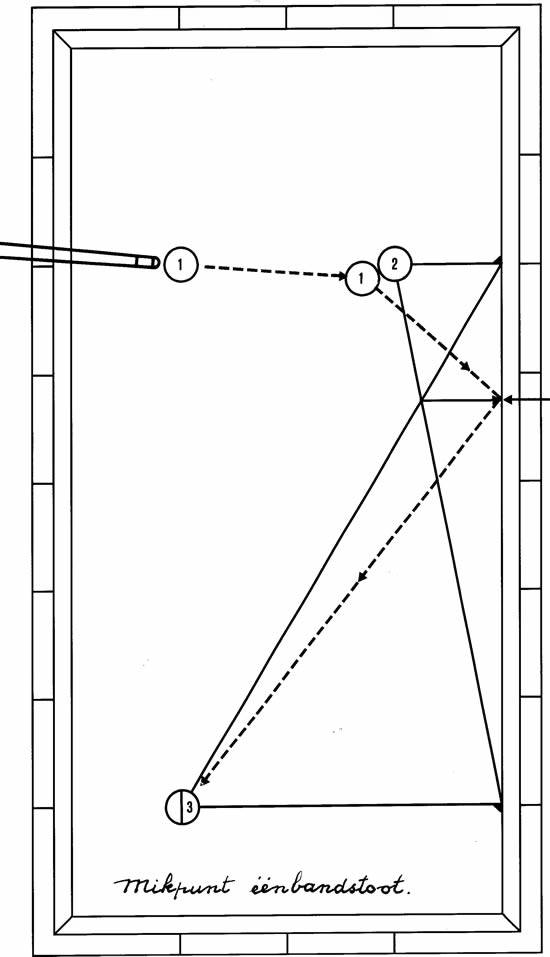 BiljarttrainingmetCas-1-2-bandstoot-01