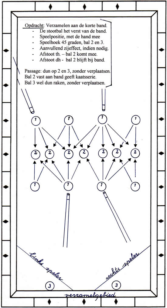 BiljarttrainingmetCas34-1