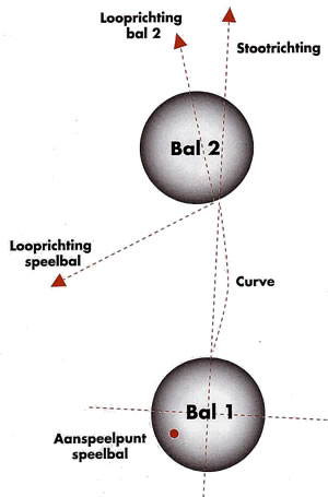 afbeelding06-curve