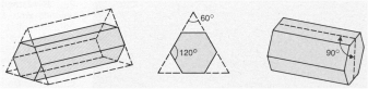 Figuur 4: IJskristallen als prisma's. Brekende hoeken van 60, 90 en 120 graden treden op.