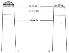keutop