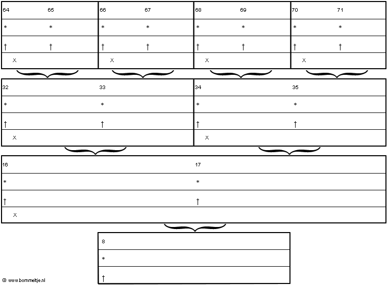 Stamboom - afbeeldingen