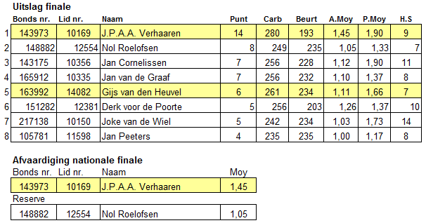 5eKlasseLibreKNBB2010